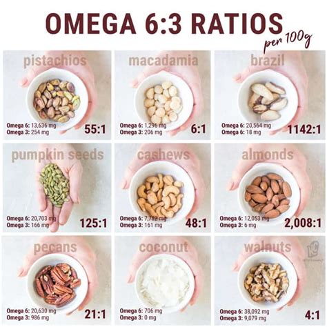 grapeseed oil omega 6 to 3 ratio.